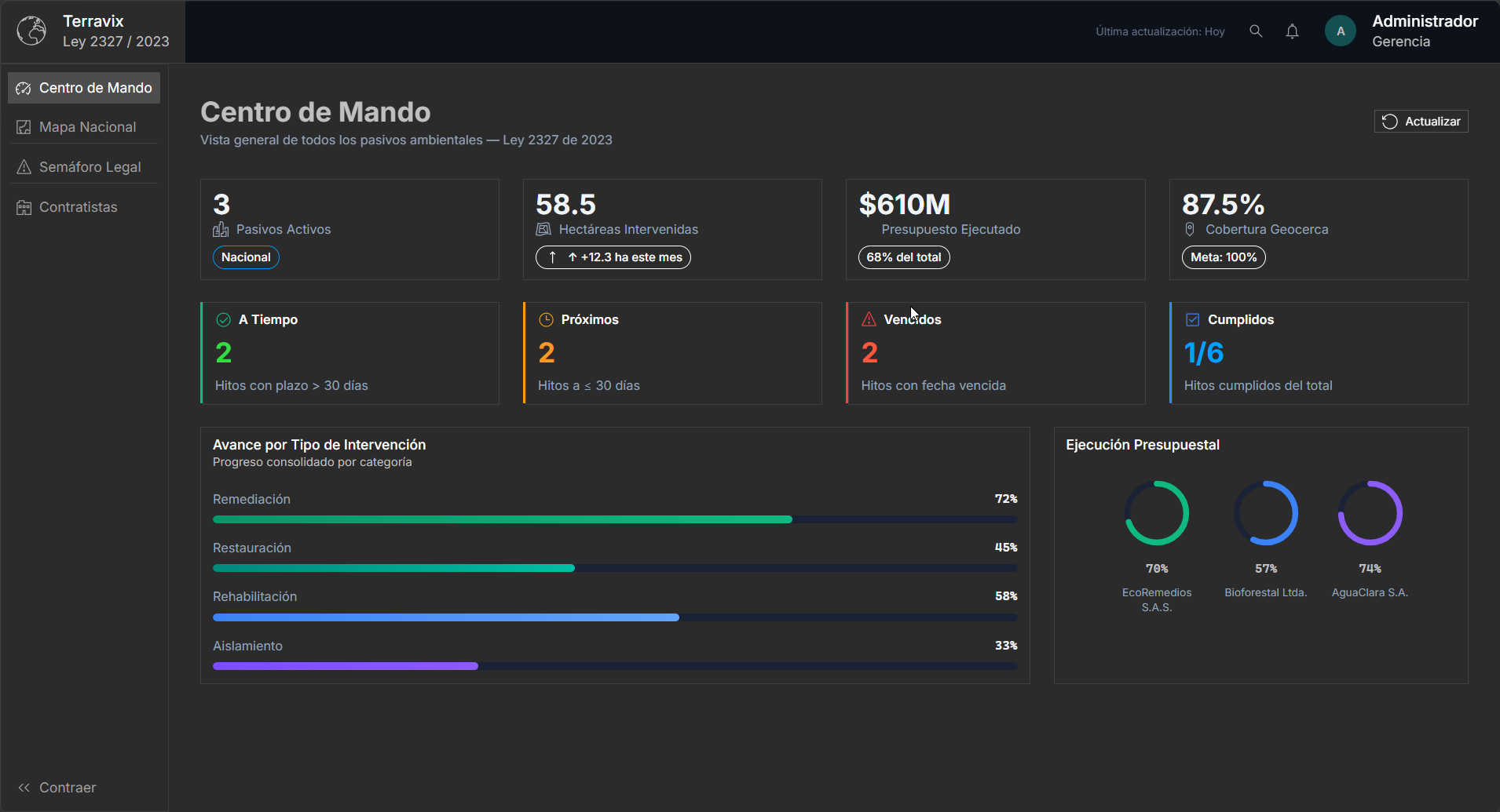Terravix — Plataforma de gestión de pasivos ambientales